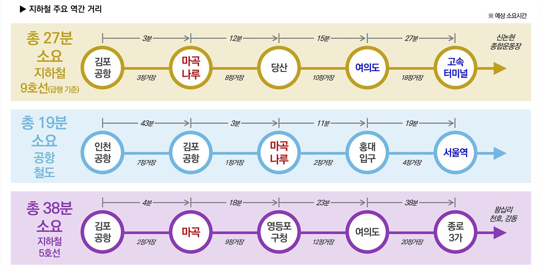 마곡 롯데캐슬 르웨스트 분양이미지2